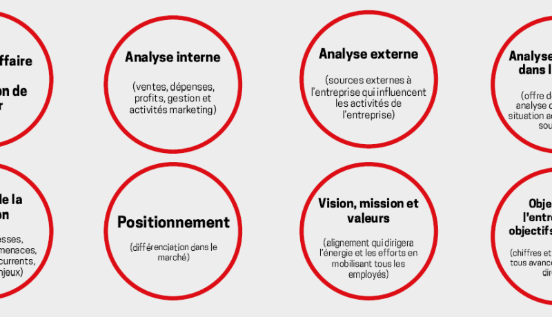 La planification stratégique, est-ce accessible aux PME ?