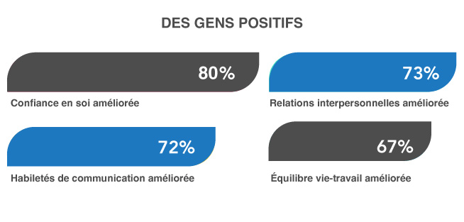 des-gens-positifs des-gens-positifs