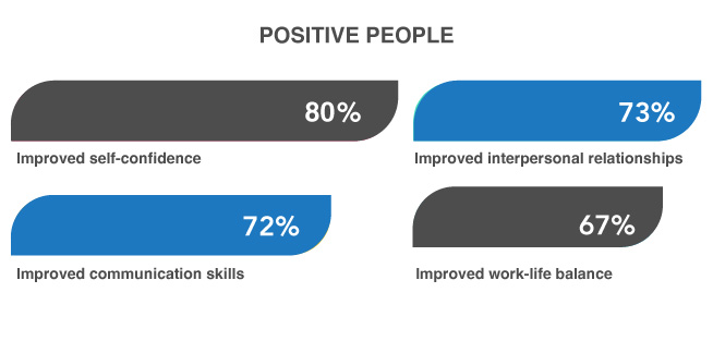 positive-people-1 Positive people